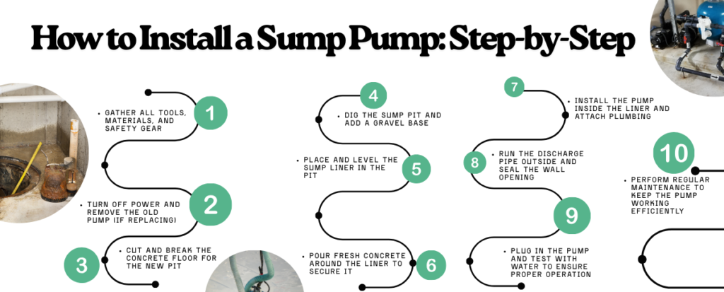Install a sumo pump